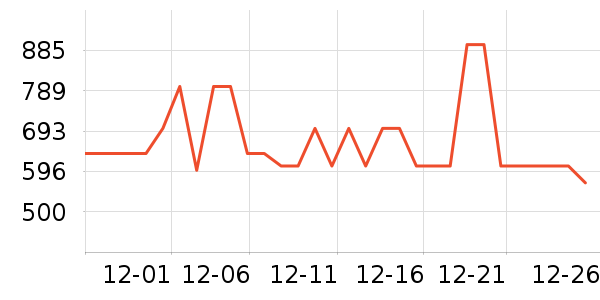 ��˾��Ůʽ���޷���ʷ�۸�