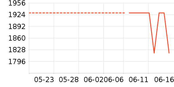 �ش俧�Ȼ���ʷ�۸�