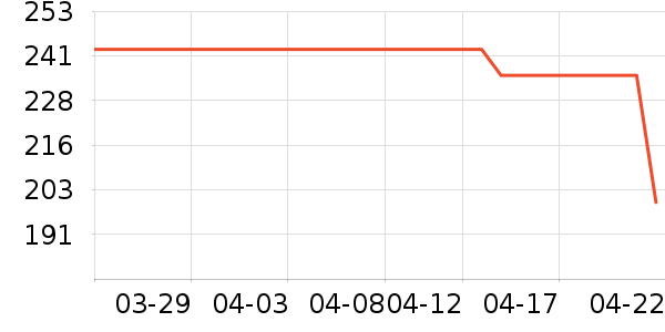 ��˼����������ʷ�۸�