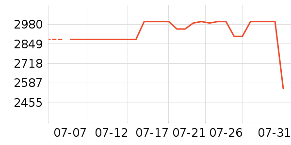 ��ҫƽ�������ʷ�۸�