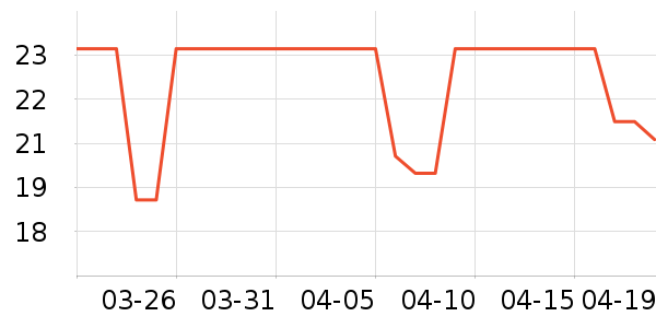 ���㳼����޹������ʷ�۸�