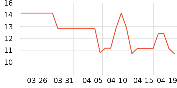 С���ɴ�����Ʒ��ʷ�۸�