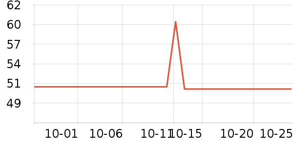 ������ԡ������ʷ�۸�