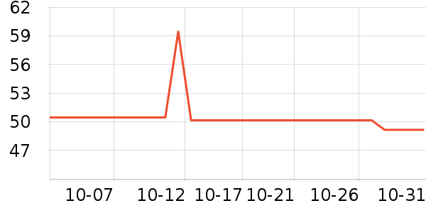 ������ԡ������ʷ�۸�