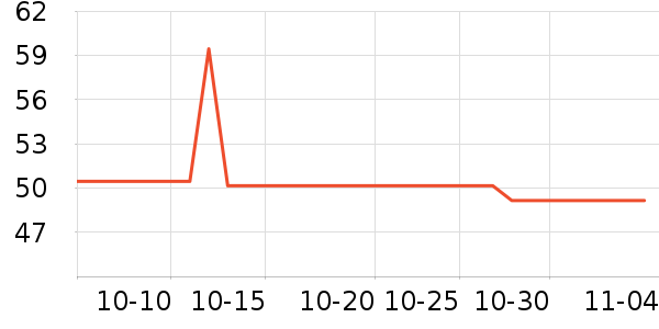 ������ԡ������ʷ�۸�