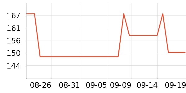 ����T����ʷ�۸�