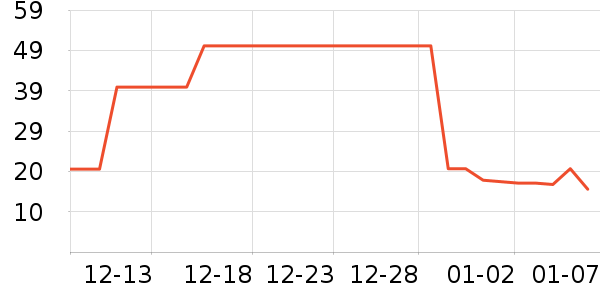 ˳�屦������������ʷ�۸�