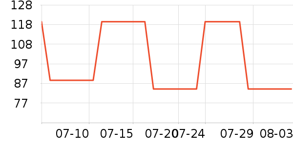 ŷ������Һ��˪��ʷ�۸�