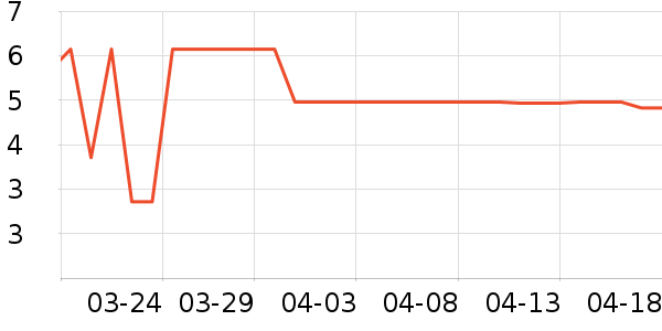 ����Ʒ�����ܼҾ���ʷ�۸�