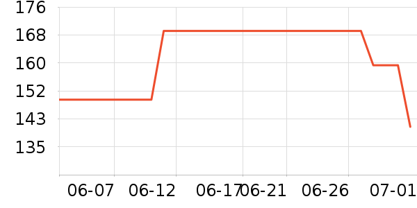 �ղ�����������ʷ�۸�