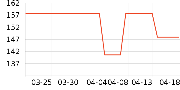 PLAYBOY�����������п���ʷ�۸�