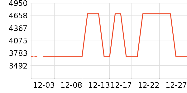 ���񳽴���ʷ�۸�