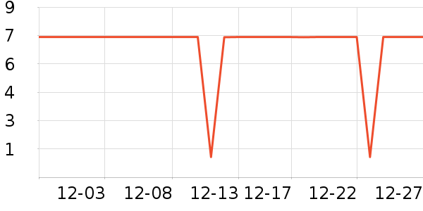 ����Ʒ�Ʒ�Χ������ʷ�۸�