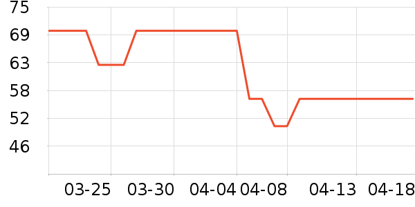 ����Ʒ�Ʒ���Һ��ʷ�۸�