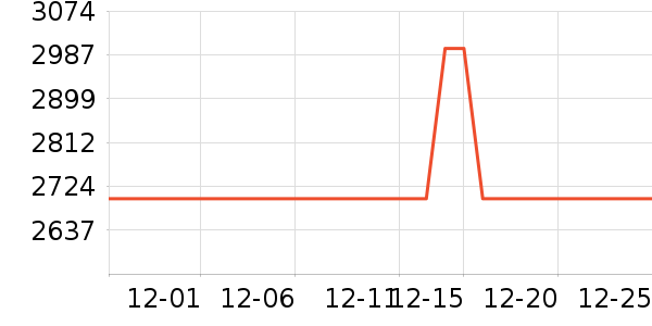 ��é���׾���ʷ�۸�