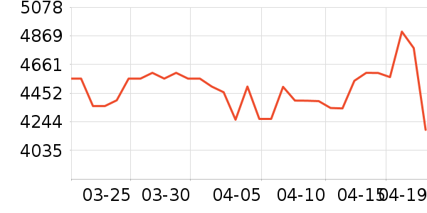 ���ſյ���ʷ�۸�