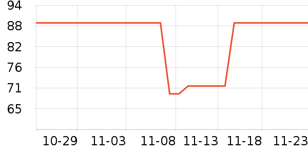 ����˹���±���ʷ�۸�