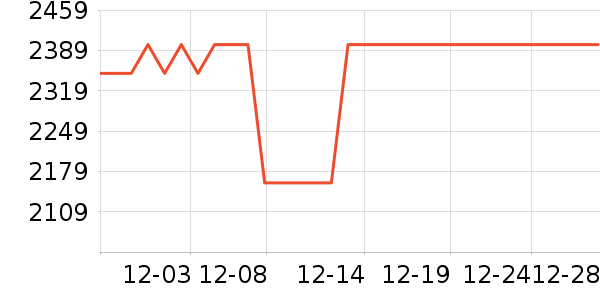 ׷��ϴ�»���ʷ�۸�