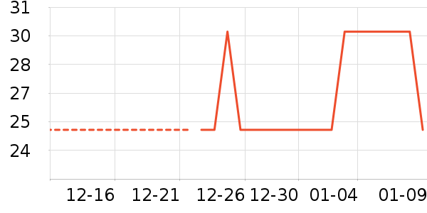 ŷ�и�����Ʒ��ʷ�۸�