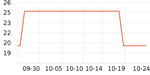 ����˹��ͯ����ʷ�۸�