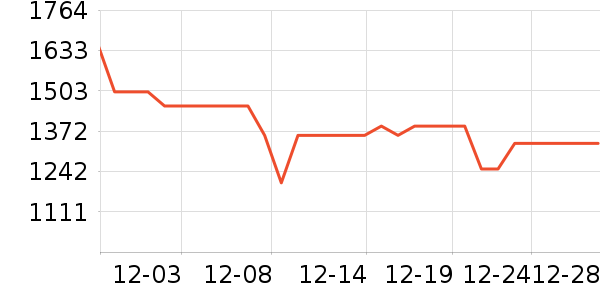 ��ʿ����������ʷ�۸�