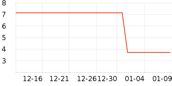 ����Ʒ�Ƶ��/�������ʷ�۸�