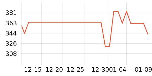 ���������뵶��ʷ�۸�