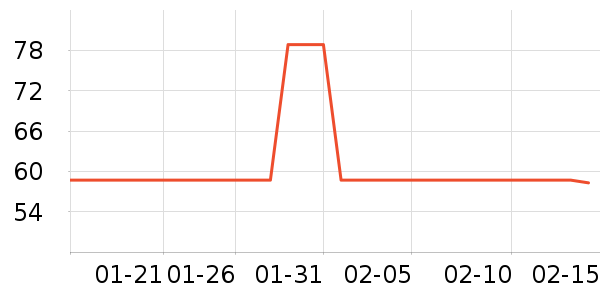 �������۷�/ɢ����ʷ�۸�