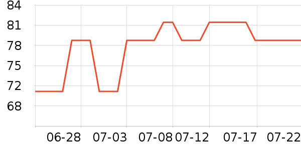 ����ϴ�·���ʷ�۸�