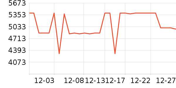 ����������ʷ�۸�