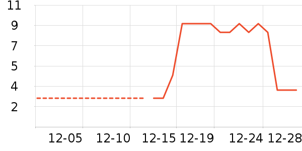 ����Ʒ���۽�/����/������ʷ�۸�