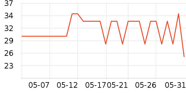 ����·��ͯT����ʷ�۸�