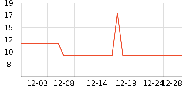 ����Ʒ������Ů����ʷ�۸�