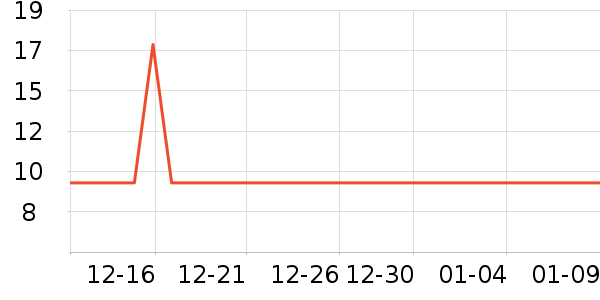 ����Ʒ������Ů����ʷ�۸�