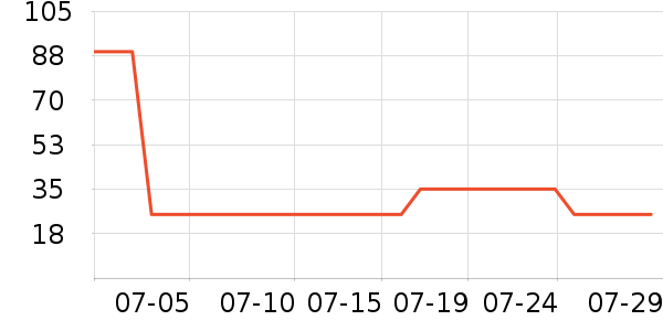 �󸻵�è��ʳ��ʷ�۸�