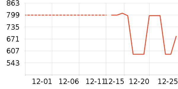 ̹����Ůʽ���޷���ʷ�۸�