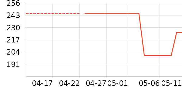 ͨ�����廤����װ��ʷ�۸�