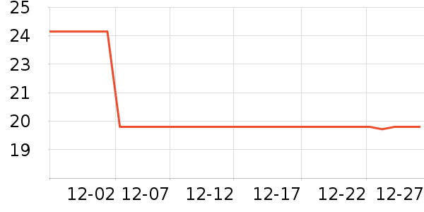 ������ȳ�����ʷ�۸�