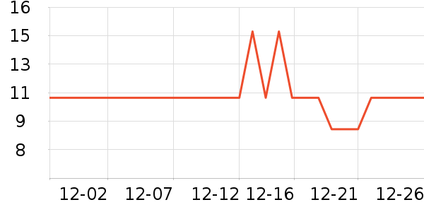 ����Ʒ�ƹ���ά����ʷ�۸�