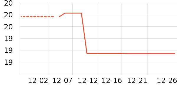 ���ݷ��ֽ��ʷ�۸�