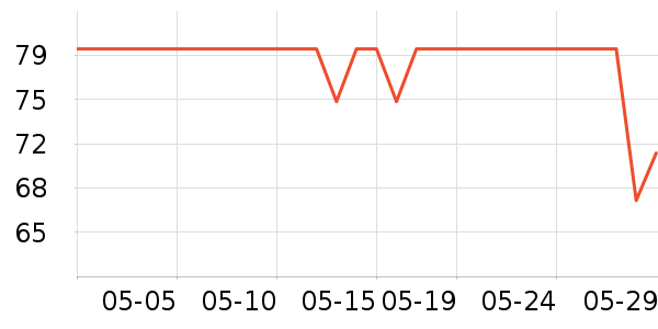 �ɿ���������ʷ�۸�