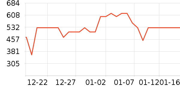 ϲ���Ŵ�����ʷ�۸�