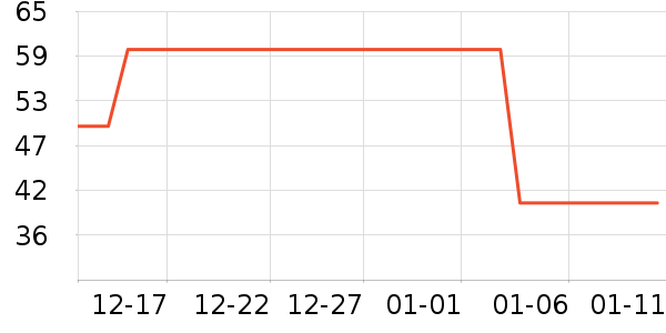 ��ά˹ŮʽT����ʷ�۸�