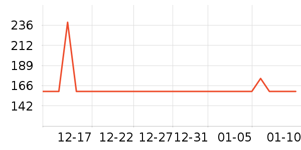 ���ͳ�Ʒ�п���ʷ�۸�