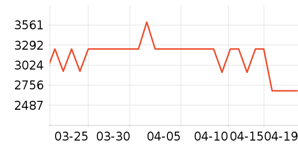 С���ϴ�»���ʷ�۸�