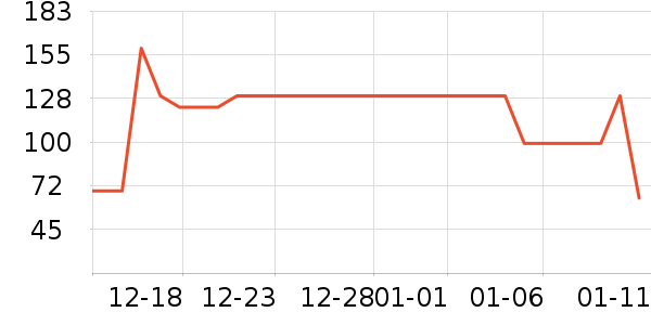 ����˯��/�Ҿӷ���װ��ʷ�۸�