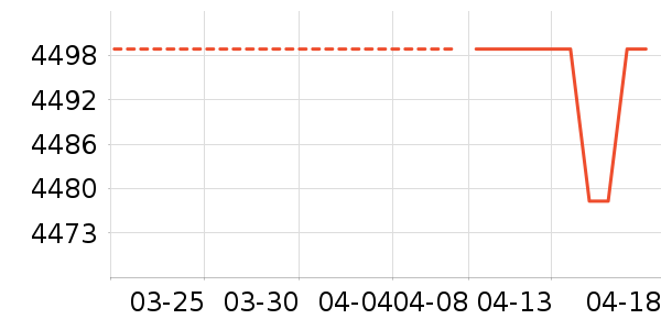 �Ὺ������ʷ�۸�