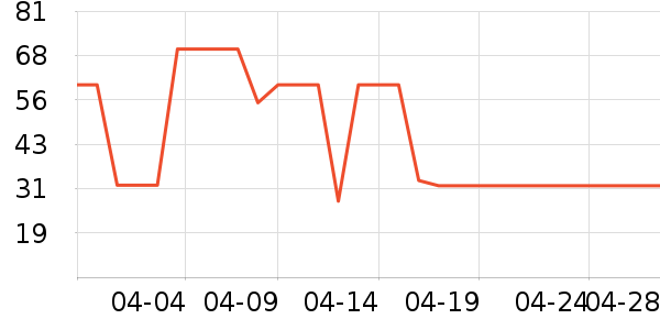 ��������ʷ�۸�