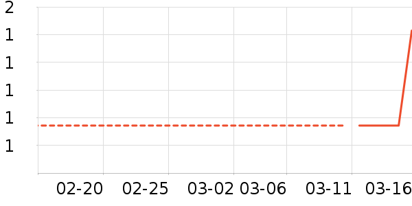 ����Ʒ�ƹ�ҵƷ��ʷ�۸�