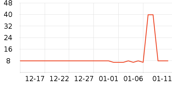 ������Ⱦ��/�̷�/������ʷ�۸�